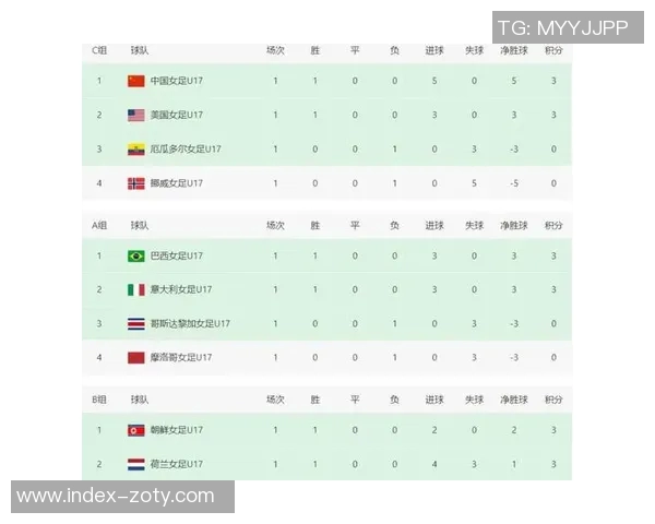 中国女足U17半小时内三球领先厄瓜多尔陈睿琳精彩小角度进球助力胜利 中国女足U17半小时内三球领先厄瓜多尔陈睿琳精彩小角度进球助力胜利