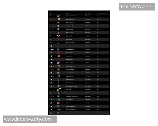NBA各队最新估值揭晓湖人勇士超百亿灰熊也达四十亿 NBA各队最新估值揭晓湖人勇士超百亿灰熊也达四十亿